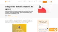 Ve cómo está funcionando su servicio de atención al cliente y cómo están interactuando los clientes. Descubre las tendencias actuales.