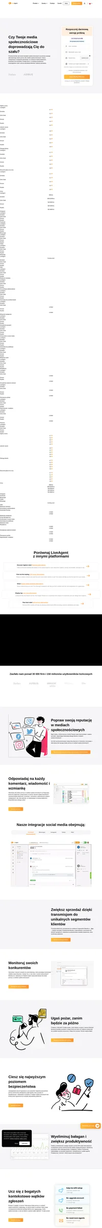 Odkryj najlepsze alternatywy dla działu pomocy dla mediów społecznościowych do śledzenia zapytań w mediach społecznościowych i zarządzania nimi. Porównaj oceny, funkcje i nie tylko.