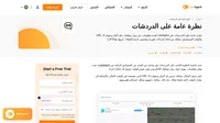 احصل على نظرة عامة مثالية على الدردشات وشاهد على خريطة جميع الزوار وهم يتصفحون موقعك الإلكتروني. واجعل خدمة العملاء أفضل مع LiveAgent. اقرأ عنها الآن.