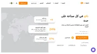 قم بالقياس مرتين، والقطع مرة! يساعدك LiveAgent على ترتيب اتصالاتك حسب الأولوية. تعرف على المزيد عن كيفية اعتماد صناعة الموضة على مكتب المساعدة.