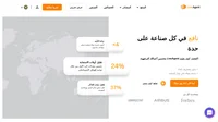 يلبي LiveAgent احتياجات صناعة الترفيه من خلال تقديم وظائف الدردشة المباشرة من أجل تقديم مساعدة سريعة عبر الإنترنت.