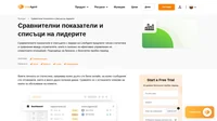 Вижте кой е по-добър от вас по съответния показател и кой от влезлите в системата в момента служители е с най-висока оценка. Вижте личната си статистика. Използвайте сравнителни показатели и списъци с лидери.