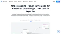 Discover the importance and applications of Human in the Loop (HITL) in AI chatbots, where human expertise enhances AI systems for improved accuracy, ethical standards, and user satisfaction across various industries.