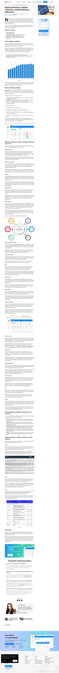 Explore the key differences and similarities between digital marketing vs affiliate marketing, together with valuable real-life examples.